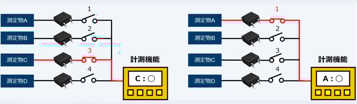 PhotoMOS通信-038-0