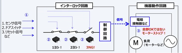 PhotoMOS通信-039-0
