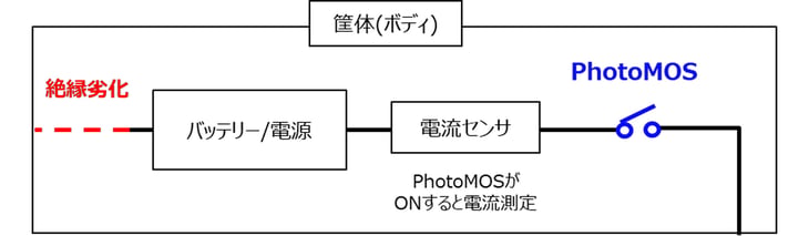 PhotoMOS通信-044-0
