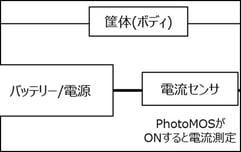 PhotoMOS通信-044-1