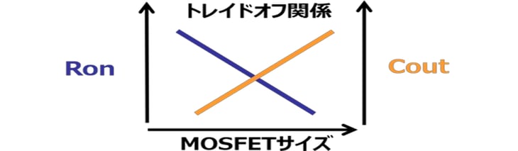 PhotoMOS通信-048-0