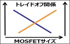 PhotoMOS通信-048-1
