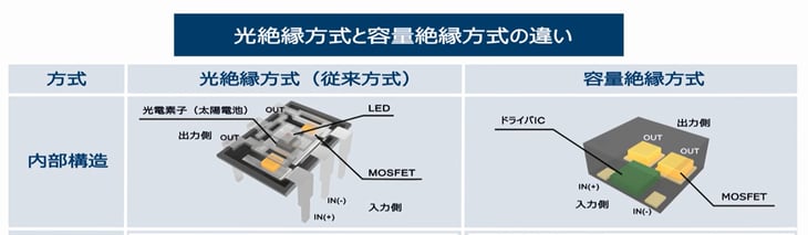 PhotoMOS通信-049-0