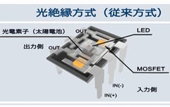PhotoMOS通信-049-1