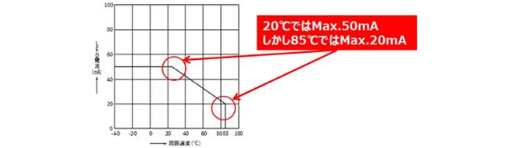 PhotoMOS通信-053-0