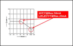 PhotoMOS通信-053-1