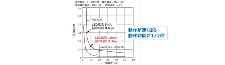 PhotoMOS通信-054-0