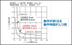 PhotoMOS通信-054-1