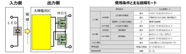 PhotoMOS通信-055-0