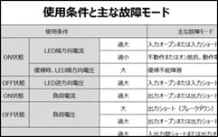 PhotoMOS通信-055-1