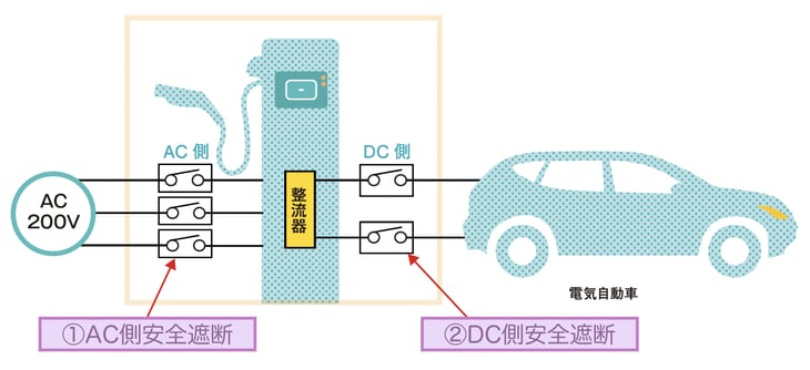 充電スタンドのアプリケーション事例のイラスト