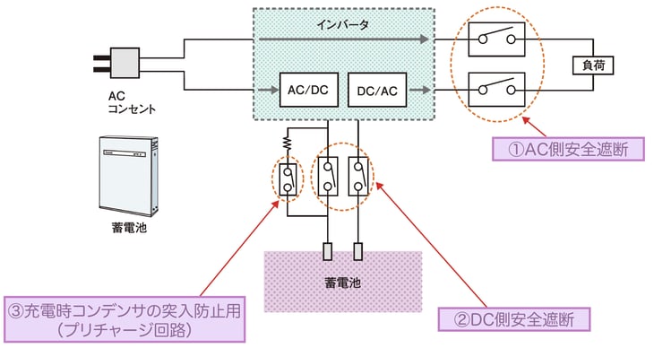 蓄電システムのアプリケーション事例のイラスト