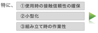 特に、①使用時の接触信頼性の確保②小型化③組み立て時の作業性
