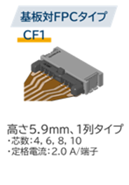 パナソニックインダストリーの車載用コネクタ（CF1）
