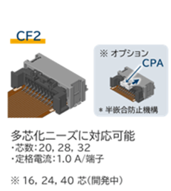 パナソニックインダストリーの車載用コネクタ（CF2）
