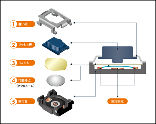 タクタイルスイッチ(ライトタッチスイッチ)の構造
