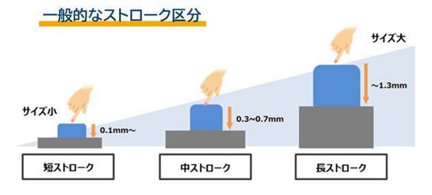 タクタイルスイッチ(ライトタッチスイッチ)の一般的なスト