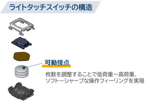 タクタイルスイッチ(ライトタッチスイッチ)の構造、可動接点