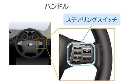 自動車ハンドルのステアリングスイッチで用いられるタクタイルスイッチ