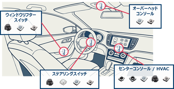 自動車の操作入力を支えるライトタッチスイッチ（タクタイルスイッチ）