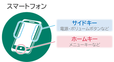 スマートフォンで用いられるタクタイルスイッチ