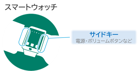 スマートウォッチで用いられるタクタイルスイッチ