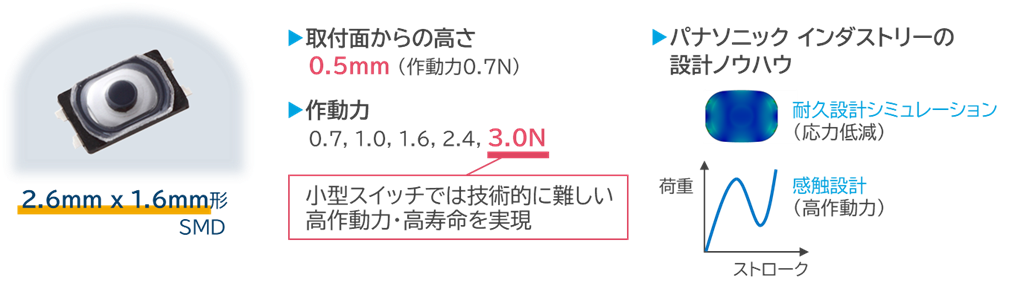 2.6mm×1.6mm形SMD：パナソニックのタクタイルスイッチと設計ノウハウ 下記にリンク