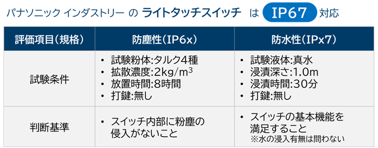 パナソニック インダストリーのライトタッチスイッチはIP67防塵防水対応