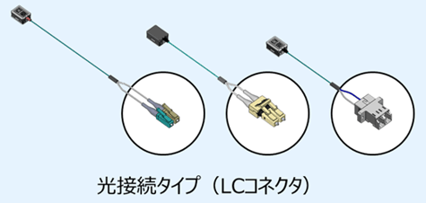 光アクティブコネクタVシリーズ（AOC）：光接続タイプ（LCコネクタ）