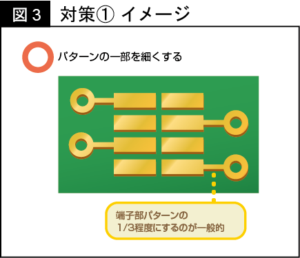 実装の達人になる!―スルーホール設計