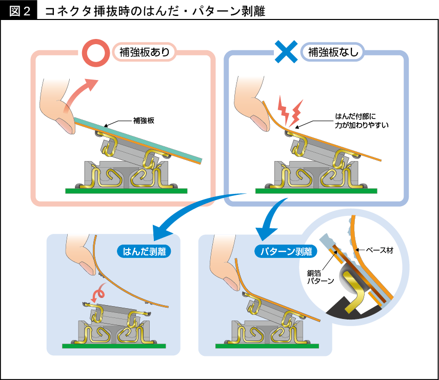 基板反り 計算, 基板 反り 測定方法 – OAJX