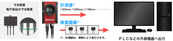 電子部品の寸法検査の計測値と検査画像を出力！