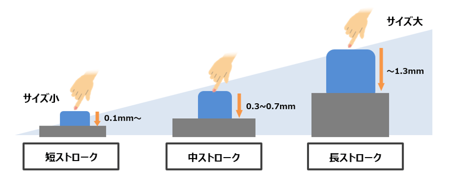 タクタイルスイッチのストロークとは？