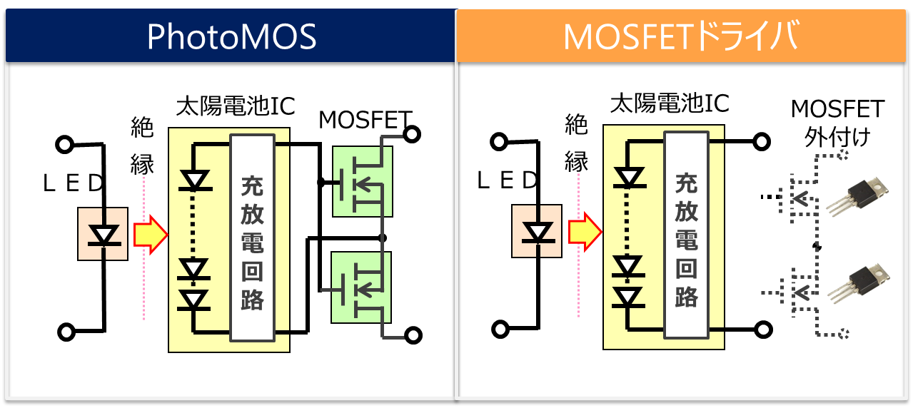 MOSFETドライバとは？その使用用途について