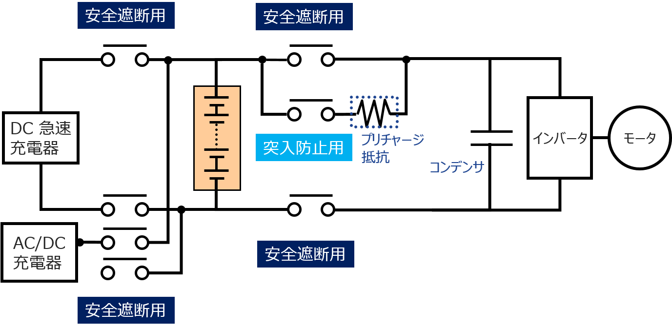 カーボンニュートラルを支えるDC高容量リレー（アプリケーション事例 ～Next Mobility編～)