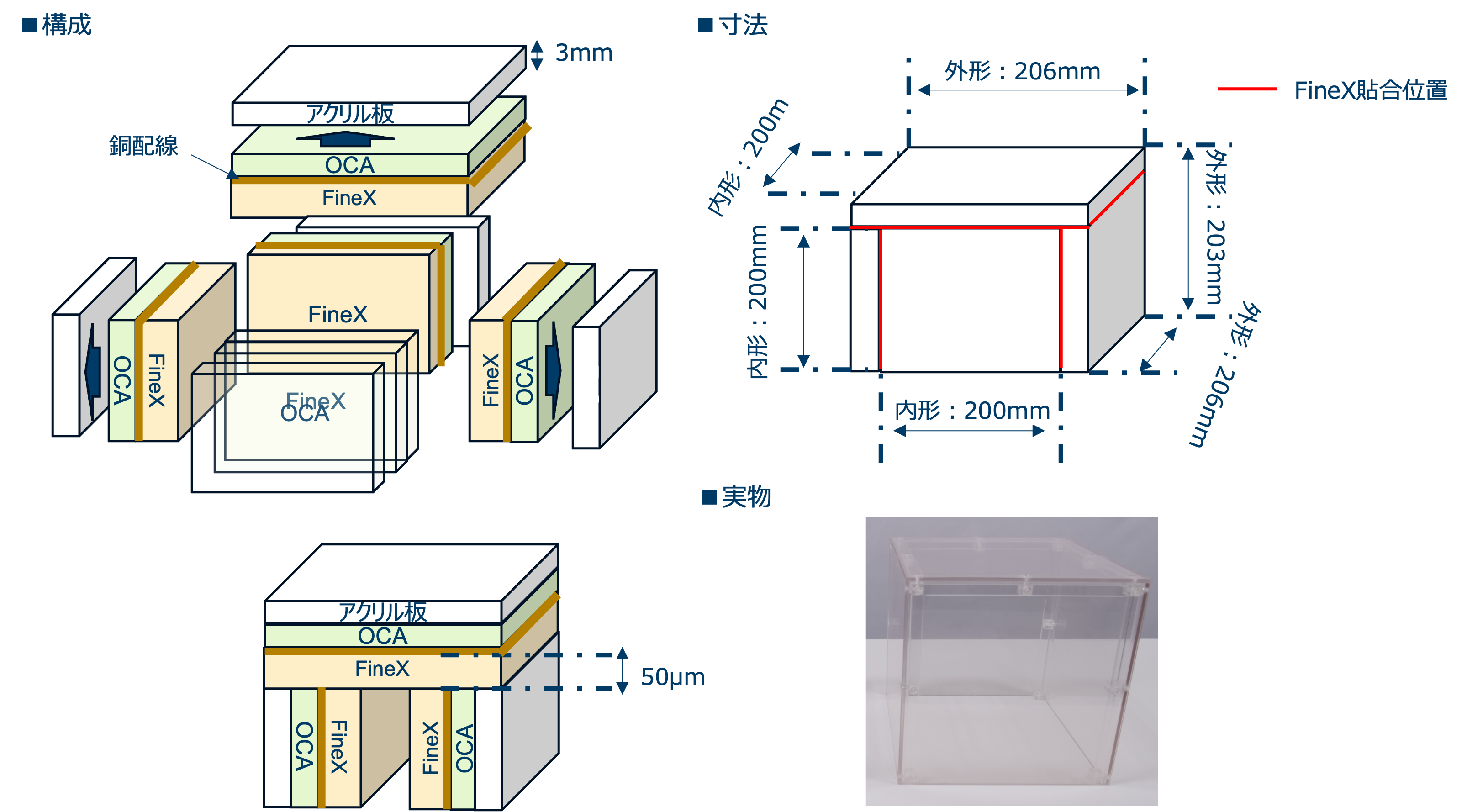 FineX透明電磁波シールドBOXの構成図