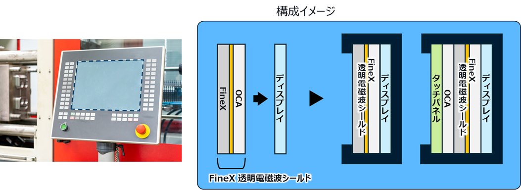 ディスプレイに透明電磁波シールドを貼付