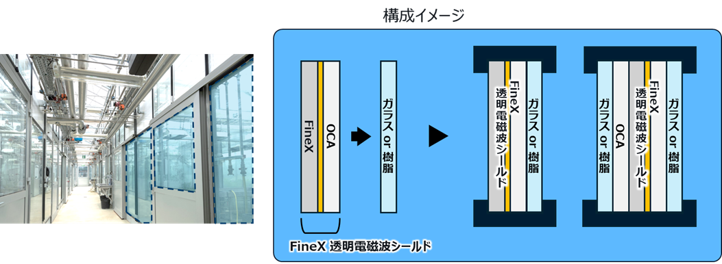 施設の窓に透明電磁波シールドを貼付