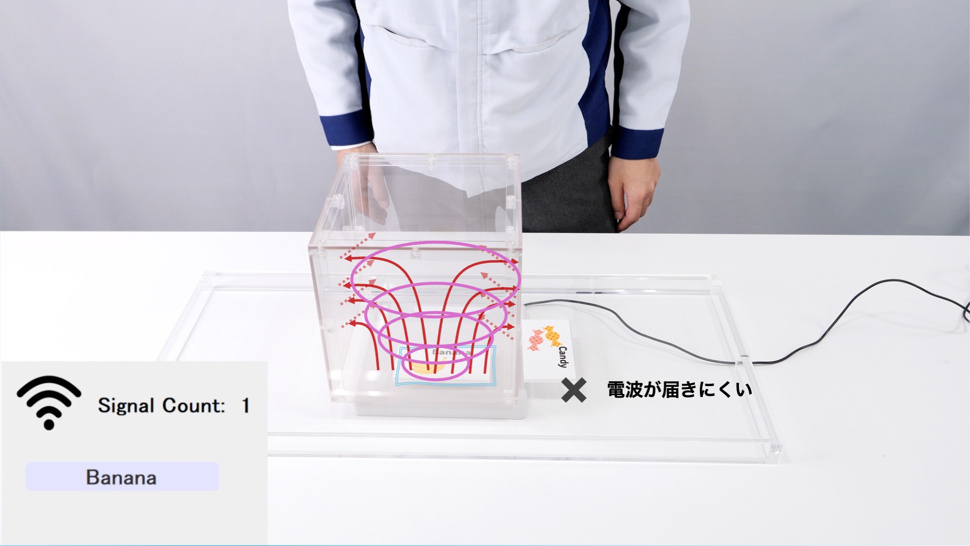 被せた状態：FineX透明電磁波シールドBOXによる電波遮蔽イメージ（概念図）