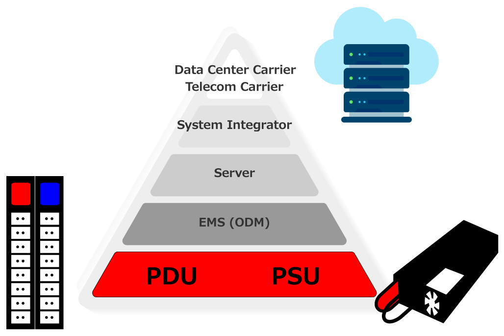 データセンター構造とPDU-PSUイメージ