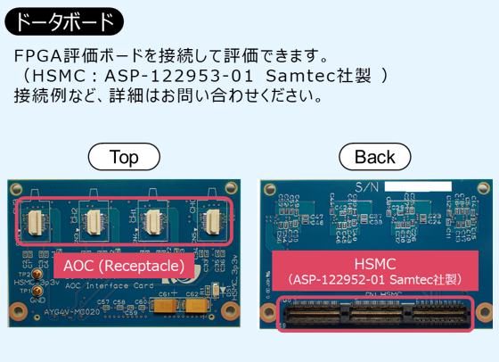 光アクティブコネクタVシリーズ（AOC）『設計サポート』：ドータボード、FPGA評価ボードを接続して評価できます。（HSMC：ASP-122953-01 Samtec社製 ）