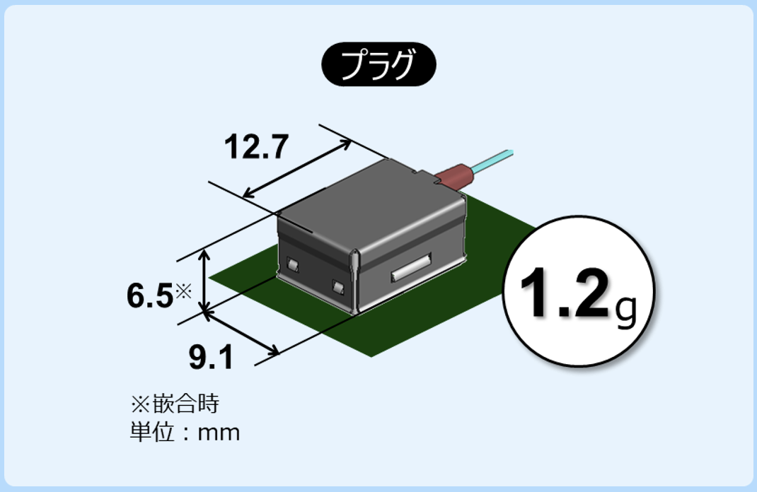 光アクティブコネクタVシリーズ（AOC）『小型・軽量』：12.7×9×6.5mmで小型、片側コネクタ部1.2ｇで軽量