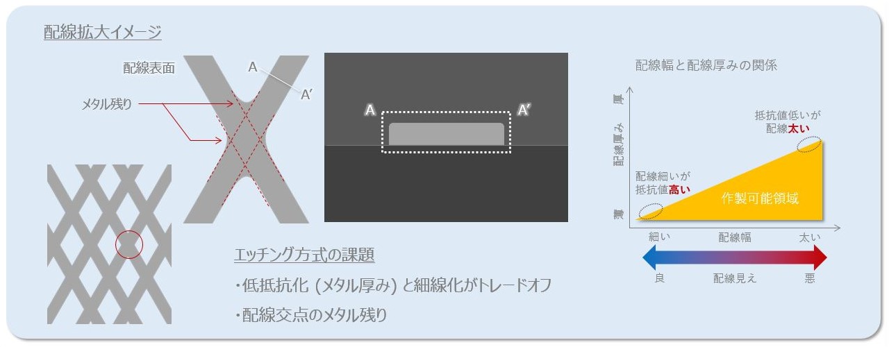 透明導電フィルム FineX - パナソニック