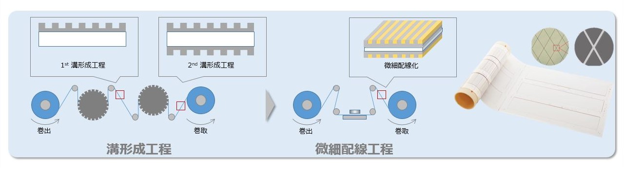 透明導電フィルム FineX - パナソニック