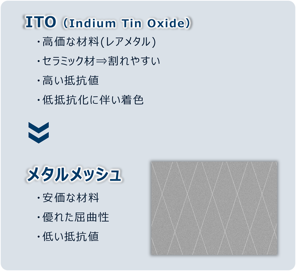 ITOからメタルメッシュへ