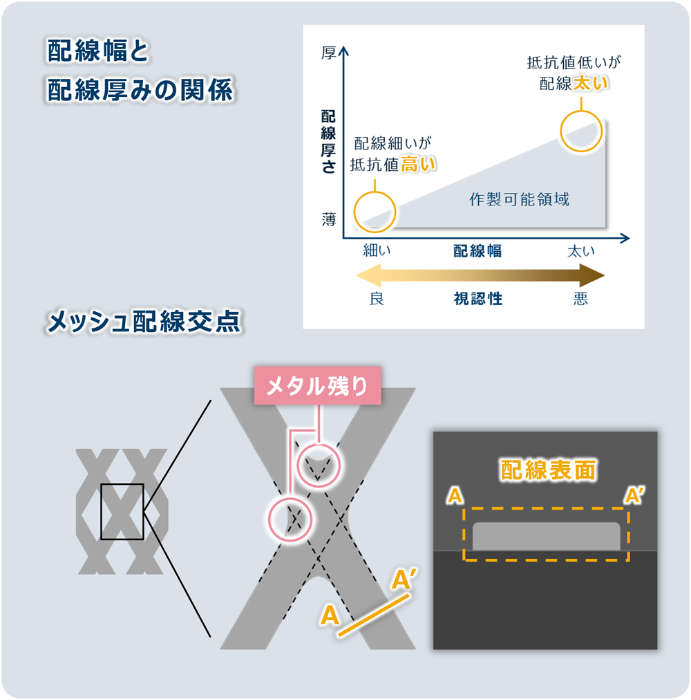 メタルメッシュ　従来エッチング工法