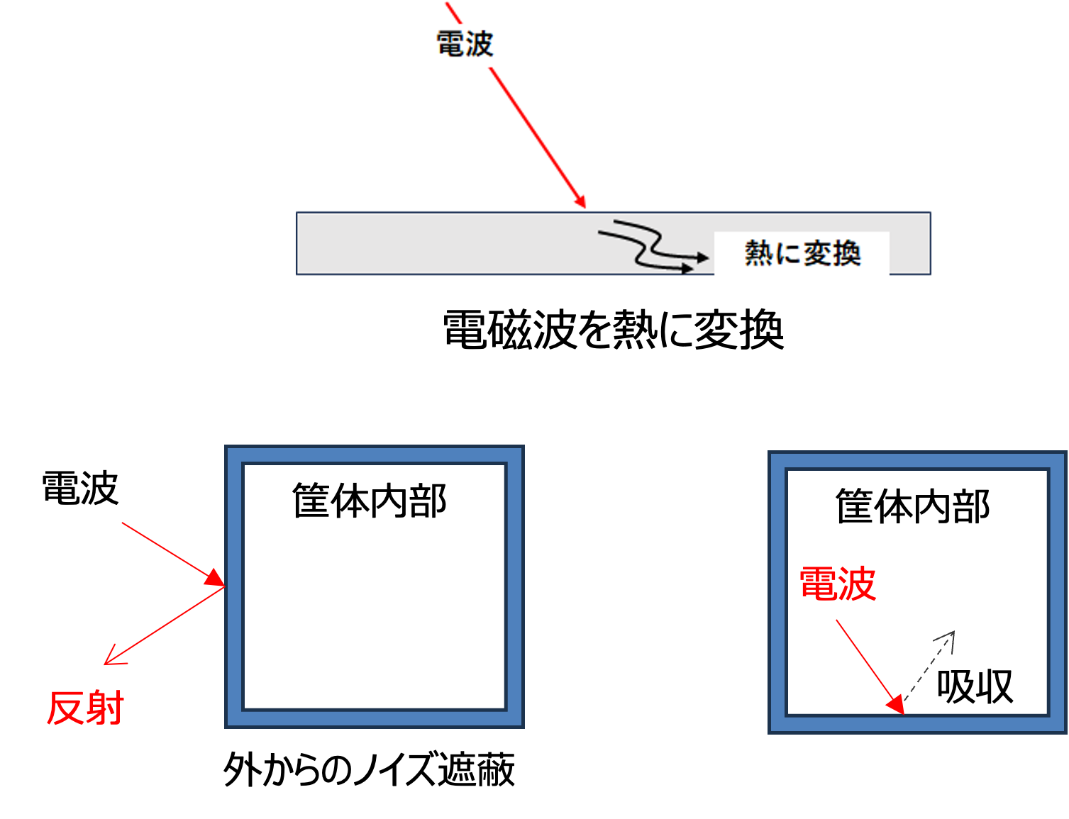 電波吸収体パネル