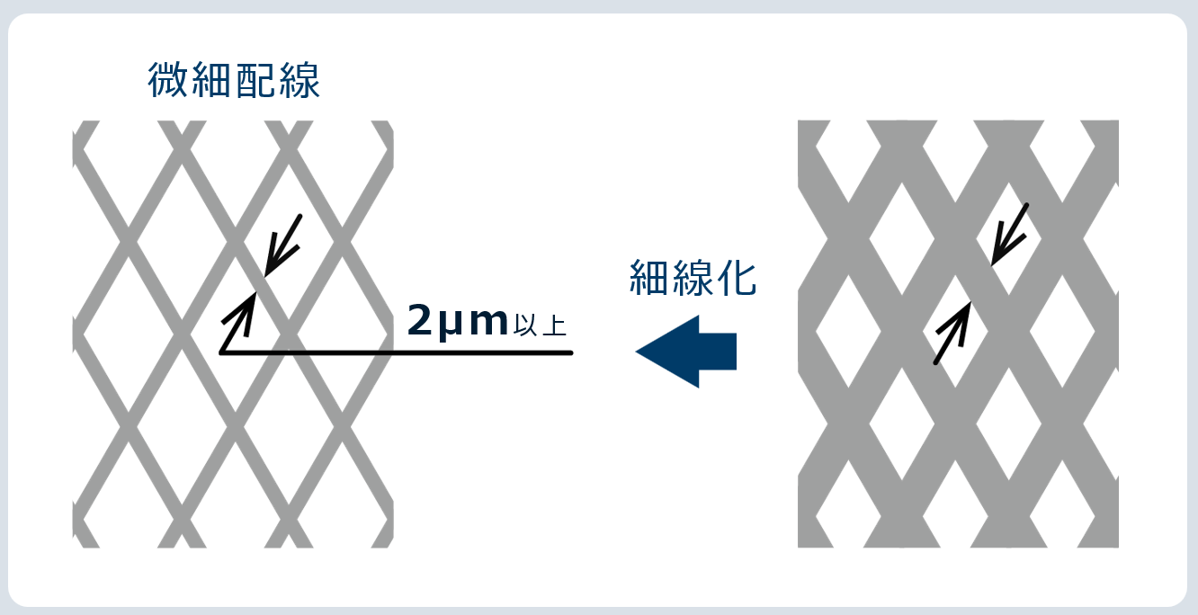 微細配線説明