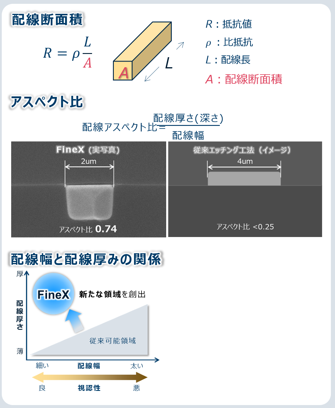 配線幅と配線厚みの関係