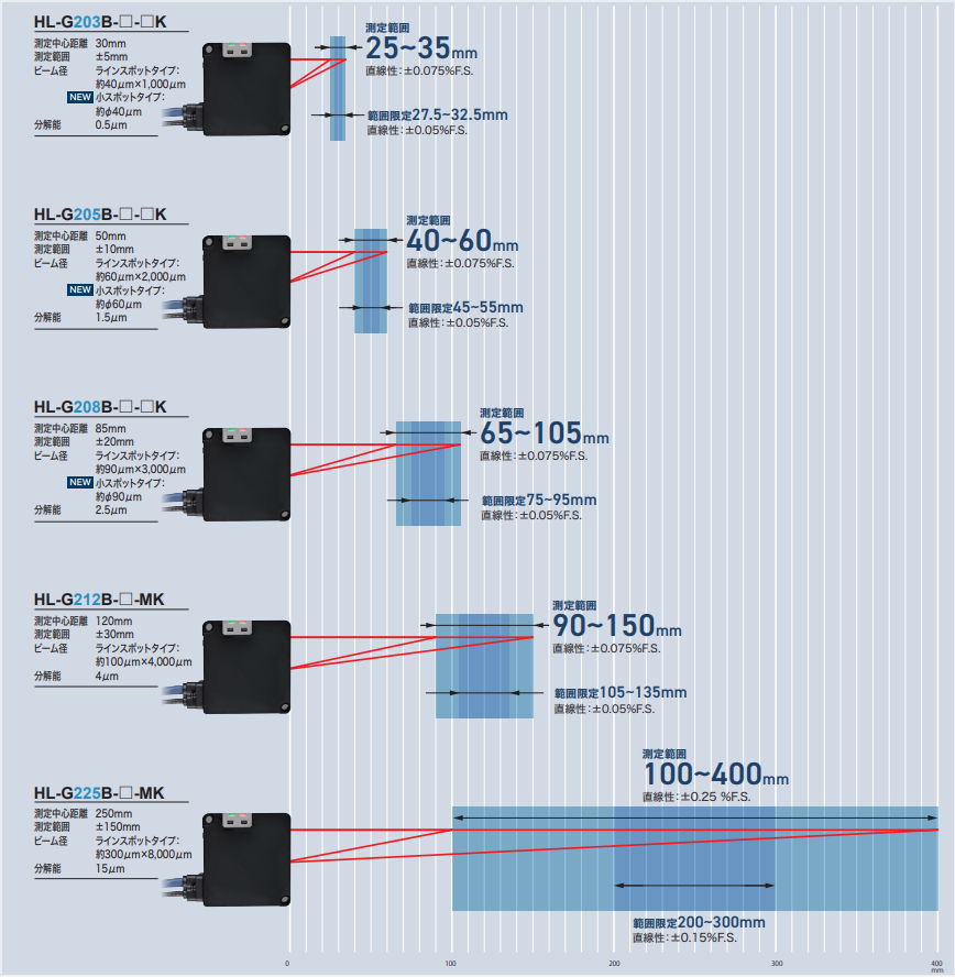 G2ラインアップ